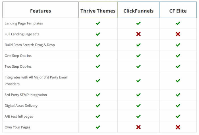 Not known Details About Clickfunnels Vs Zipify 