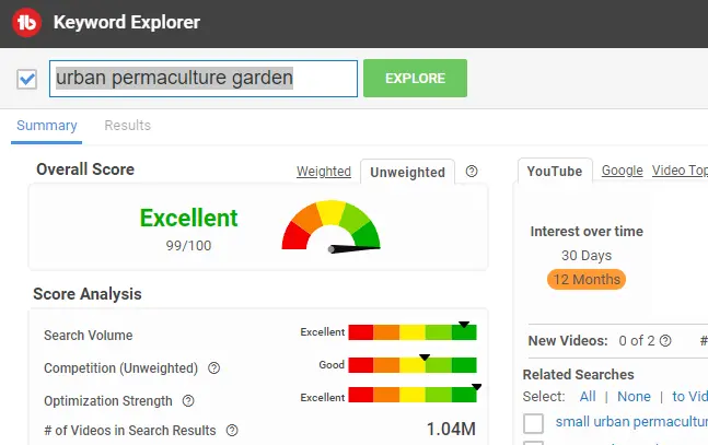 keyword-research-sustainable-living