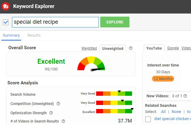 special-diet-recipe-keyword-research