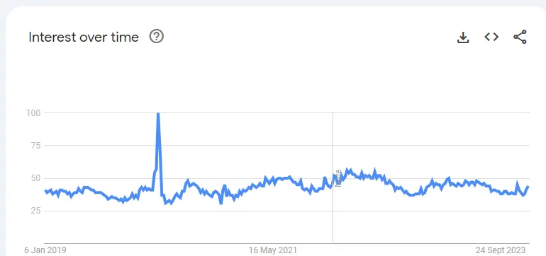 travel-niche-competition-over-time