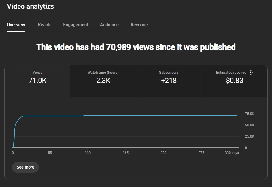 first video viral screenshot stats