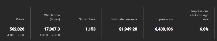 more stats on top video