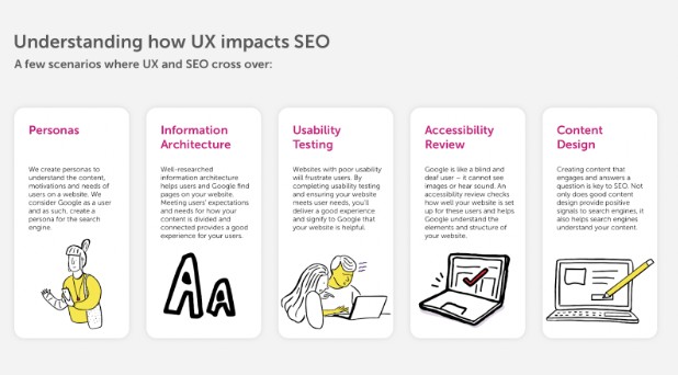 understanding how ux impacts seo