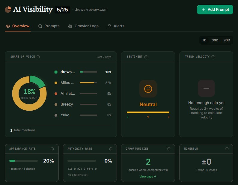 ai visibility results