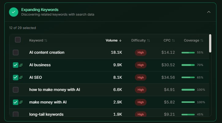 article research complete - part 2 - expanding keywords