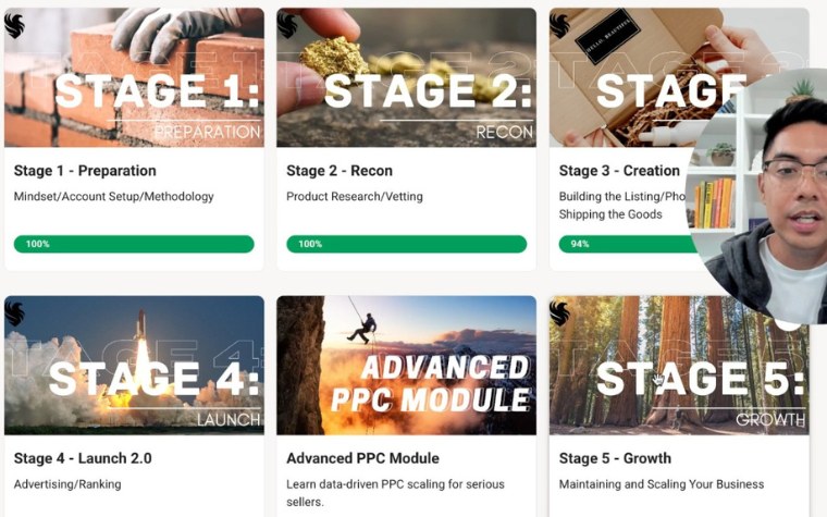 modules of private label masters