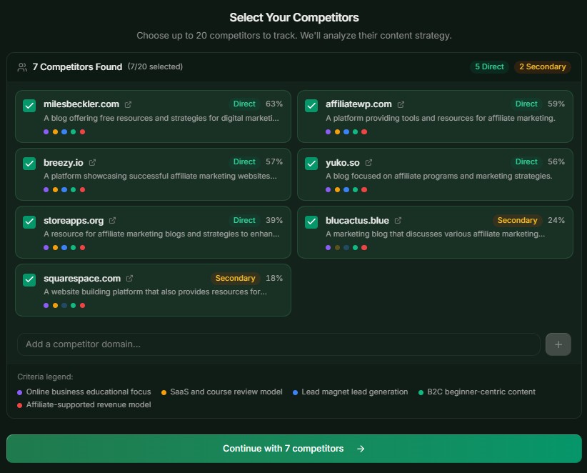 select your competitors