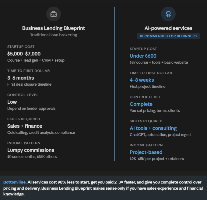 Business Lending Blueprint vs AI services Which is better for beginners