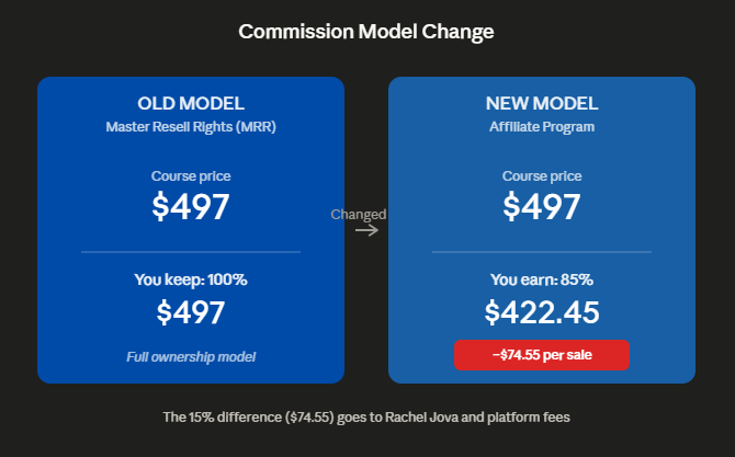 Commission Model Change