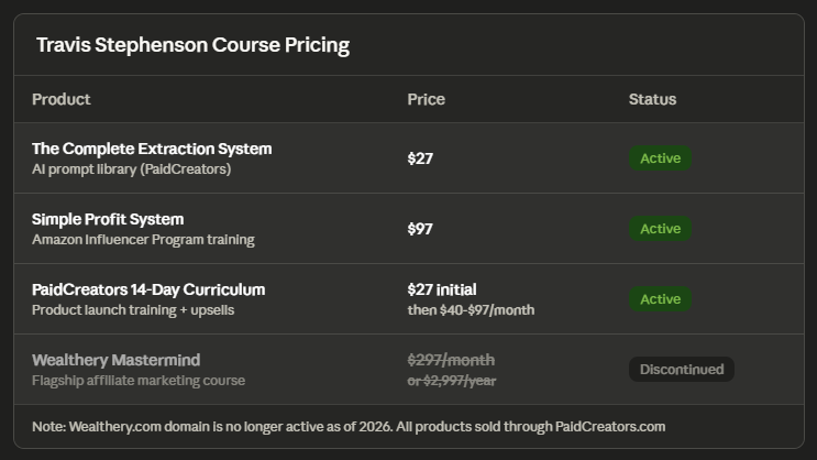 Travis Stephenson Course Pricing