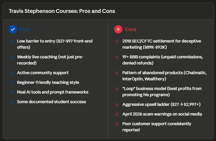 Travis Stephenson courses pros and cons listed