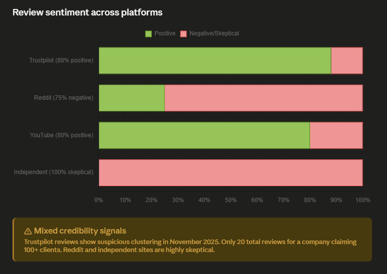 review sentiment across platforms