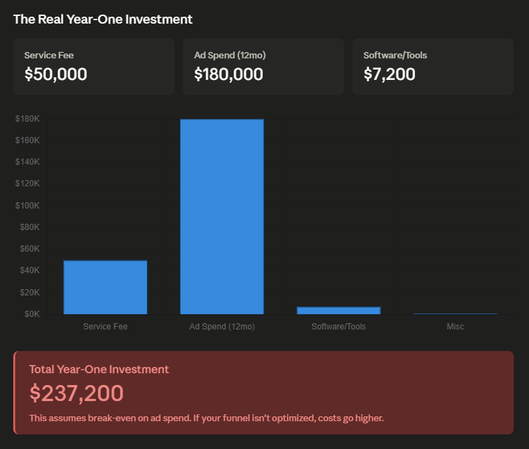 the real one year investment