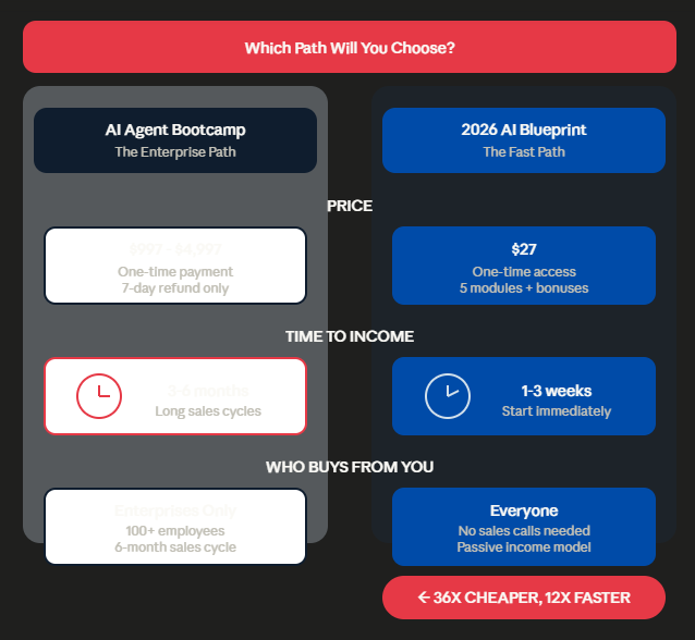 which path will you choose AI Agent Bootcamp comparison: $997-$4,997 and 3-6 months to income versus 2026 AI Business Blueprint at $27 with income in 1-3 weeks