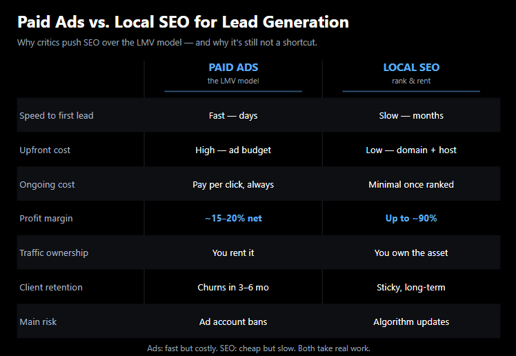 Paid Ads vs. Local SEO