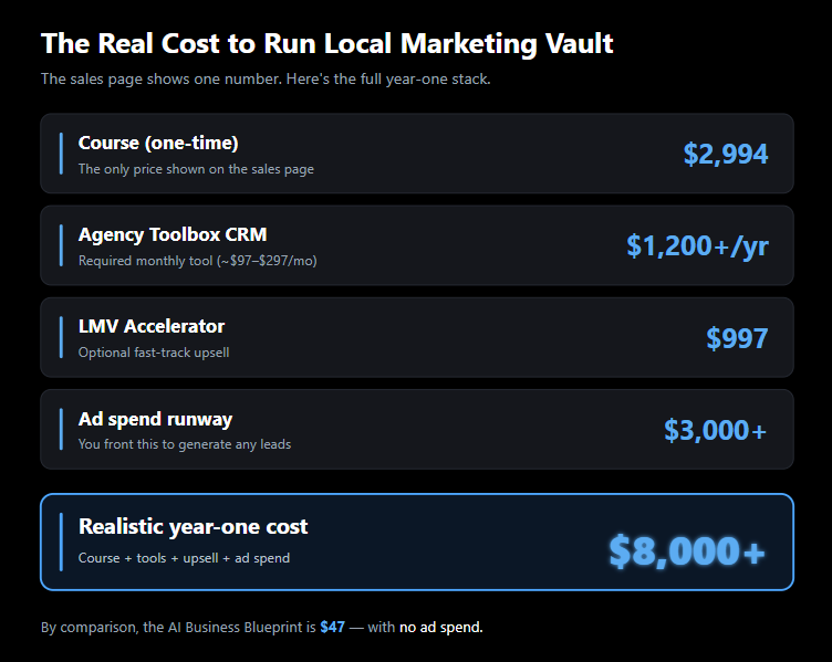 The Real All-In Cost Stack