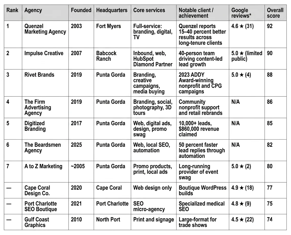 at a glance agency scorecard