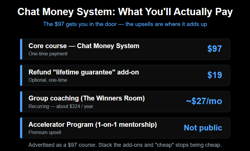 chat money system what you will actually pay