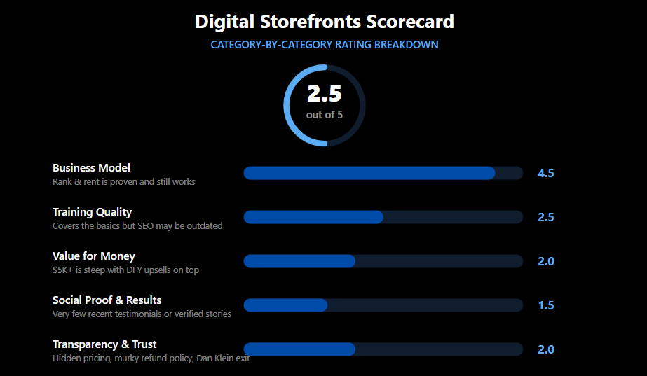 digital-storefronts-scorecard