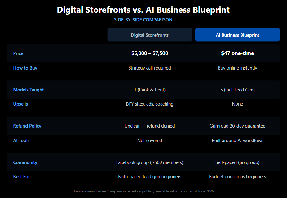 digital storefronts vs my ai business blueprint