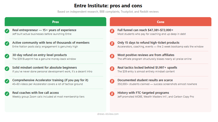 entre institute pros and cons