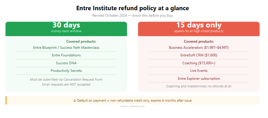 entre institute refund policy terms
