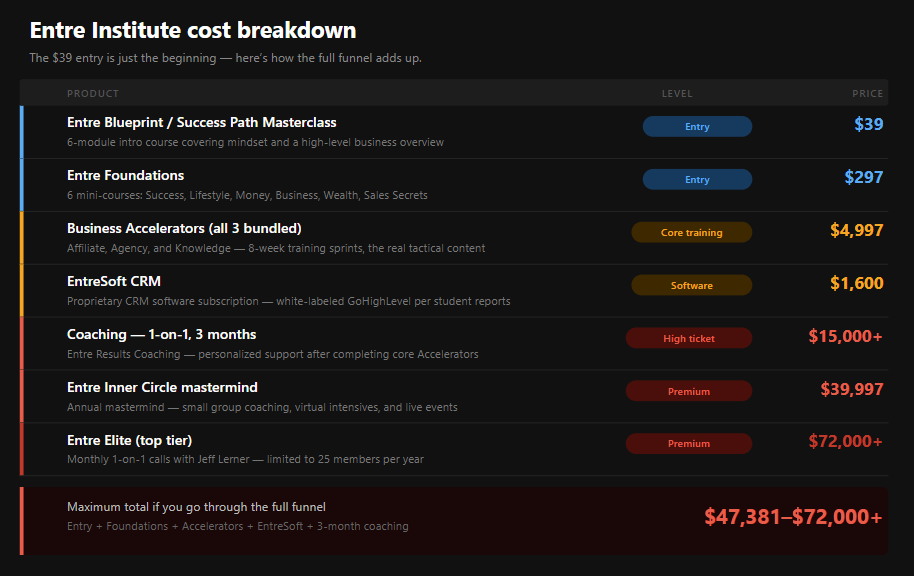entre-pricing-tiers