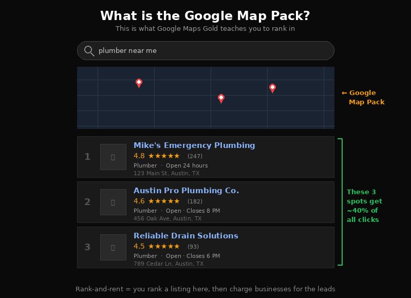 google-map-pack-illustration