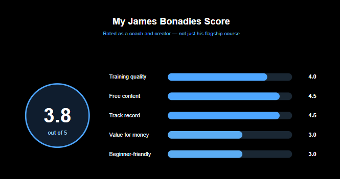 my james bonadies score