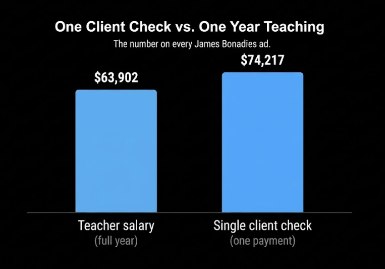 one client check vs one year teaching explained