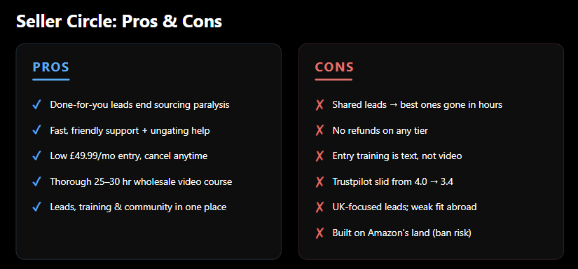 seller-circle-pros-and-cons Seller Circle pros and cons
