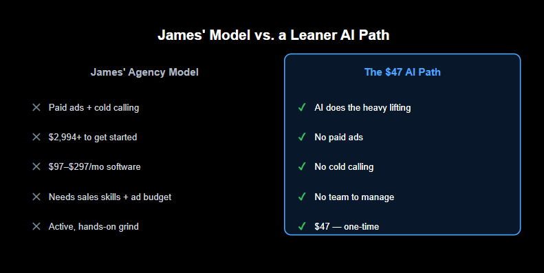 the cheaper path to james bonadies courses