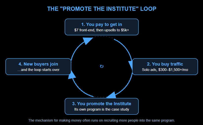 the promote the institute loop