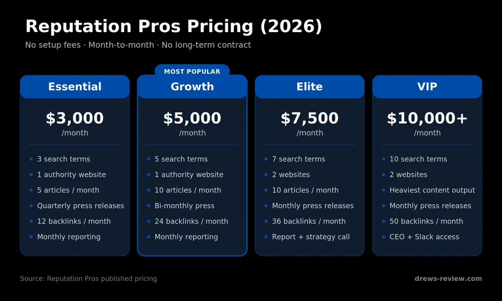 reputation-pros-pricing-chart