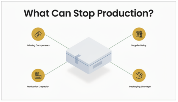 what can stop production example
