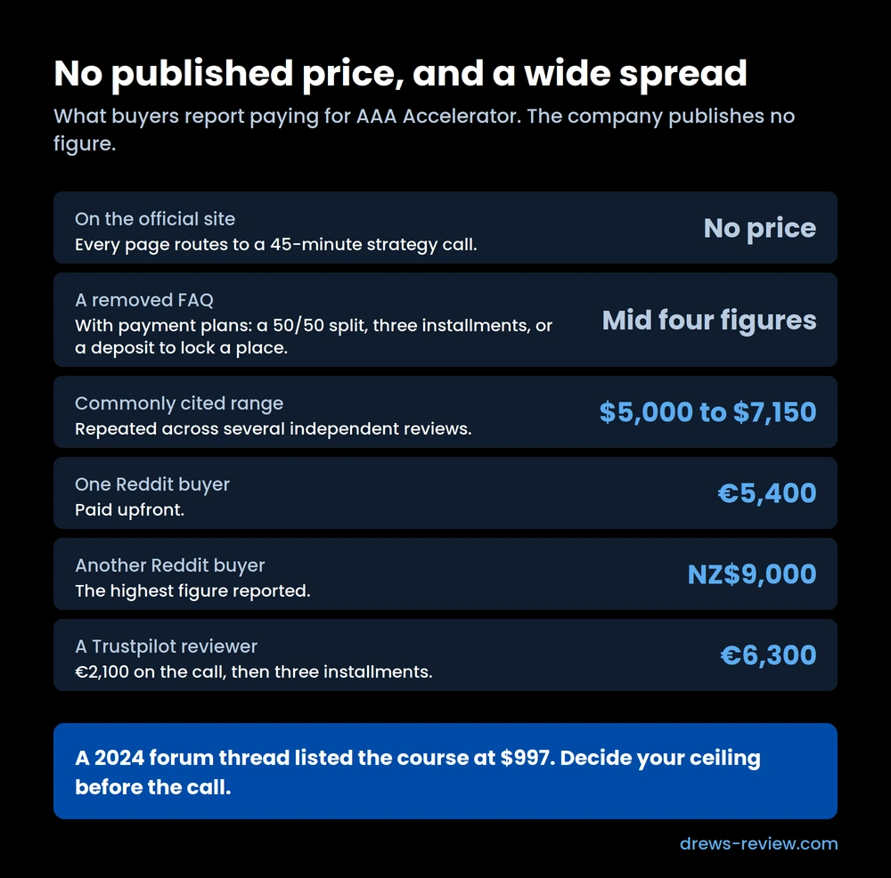 aaa-accelerator-reported-prices