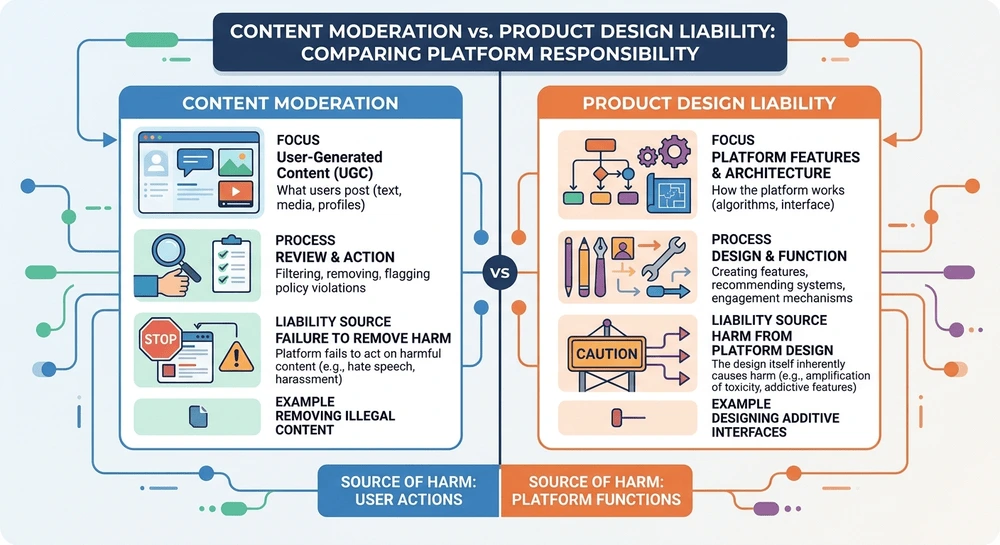 content-vs-product-liability