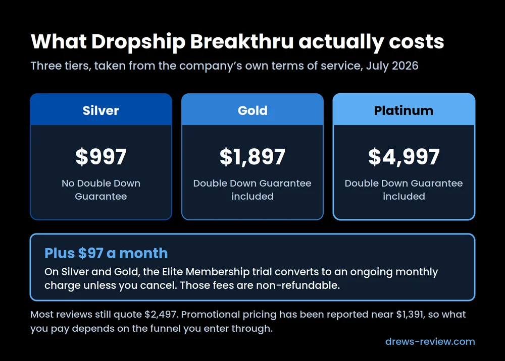 dropship-breakthru-pricing-tiers